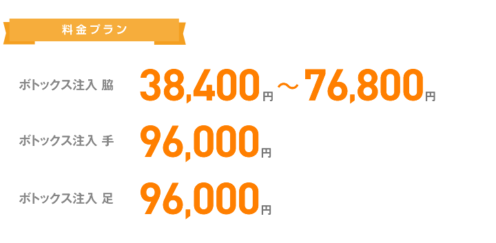 脇 注射治療 手 注射治療 足 注射治療
