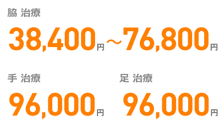 脇 注射治療 手 注射治療 足 注射治療